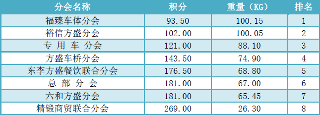 團(tuán)體（競技塘）賽積分排名.png